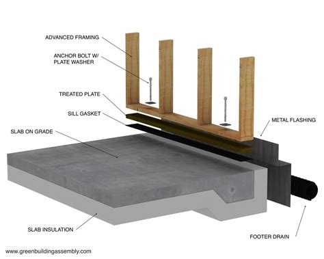 Construction Basics 的图像结果