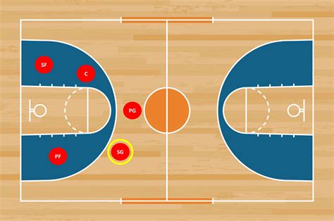 Basketball Position Map at Freda Whitfield blog