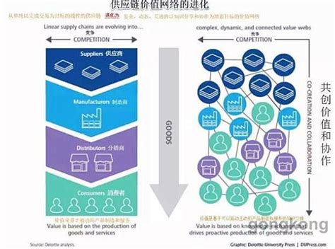 大数据将从十个方面彻底改变供应链管理-大数据-技术文章-中国工控网