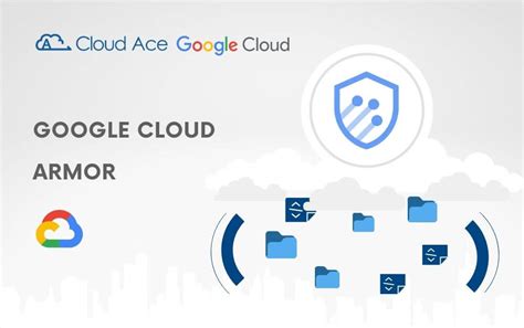 Cloud Armor Tutorial 的图像结果
