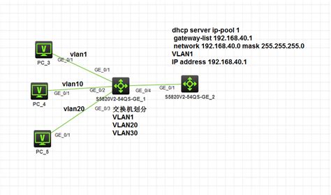 ensp搭建网络模型，电脑自动获取ip（DHCP），可根据域名查找网页，并且整个模型互通 | 航行学园