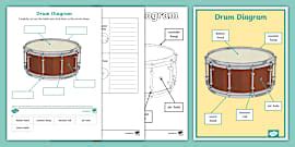 👉 Guitar Diagram Pack