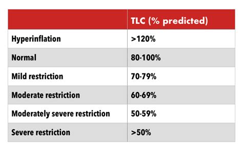 Image result for Normal PFTs with Decreased Diffusing Capacity