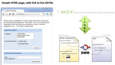 Image result for Jsonp Tutorial