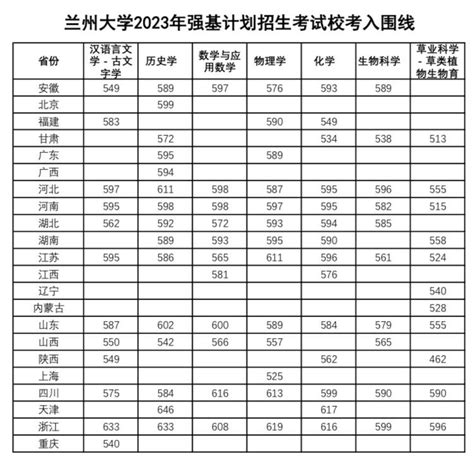 浙江2020年高考分数线公布：普通类一段594分_手机新浪网