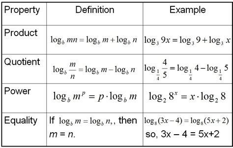 Image result for Calculating Logs in Math