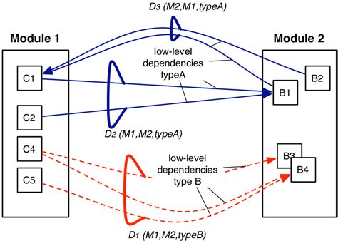 Image result for What Is One Module