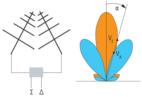 Image result for Direction Sums