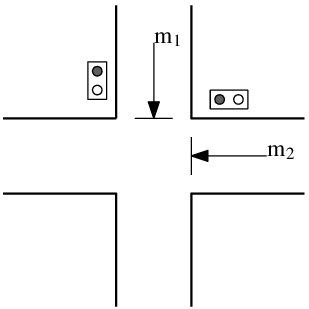 Controlled Intersection 的图像结果