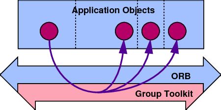 Image result for Integration Approach Format