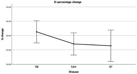 Temporal Horn Enlargements Predict Secondary Hydrocephalus Diagnosis ...