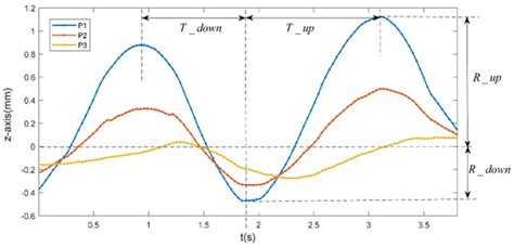 Similarity Evaluation Rule and Motion Posture Optimization for a Manta ...