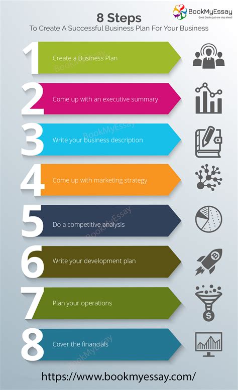 Simple Business Plan 的图像结果