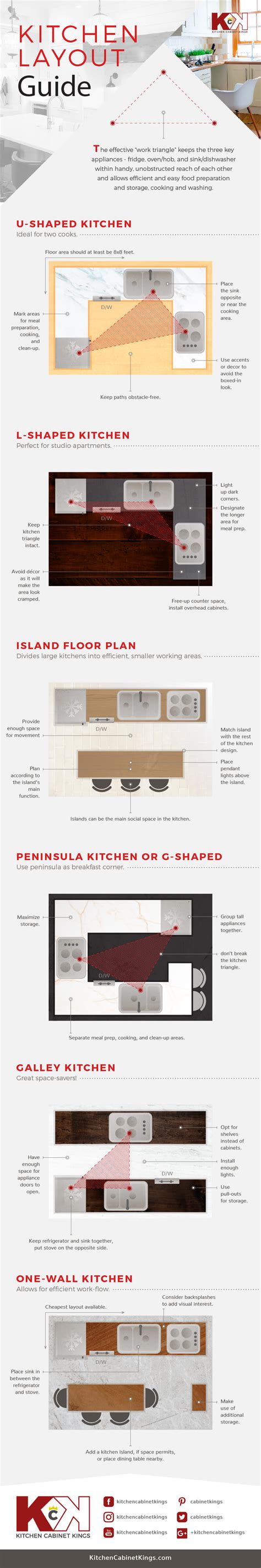Image result for Kitchen Layouts