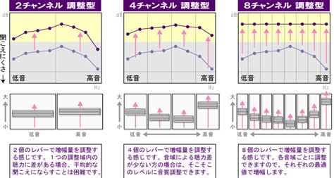 Image result for Computer Cable End Types