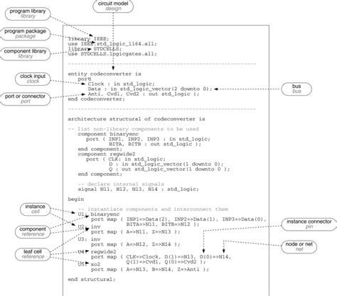 Computer Circuit Design 的图像结果