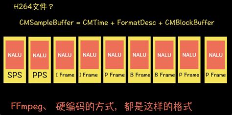 Image result for H264 Bitstream