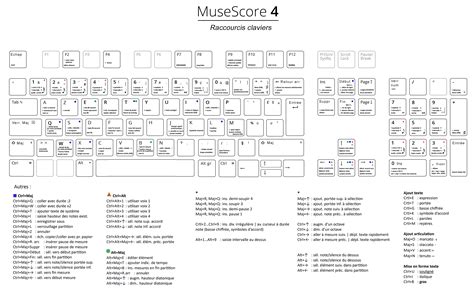MuseScore Tutorial Francais 的图像结果