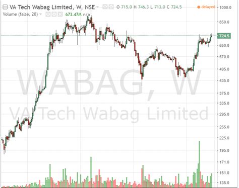 Outlier in Focus – Wabag, A Water Treatment Company » Capitalmind ...