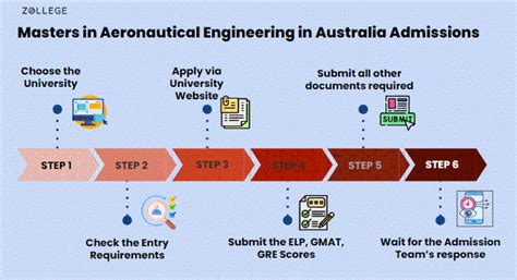 Masters in Aeronautical Engineering in Australia: ROI, Courses, Fees ...