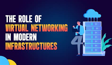 Image result for Virtual Machine Networking