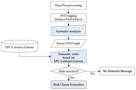 The Engineering Machine-Learning Automation Platform (EMAP): A Big-Data ...