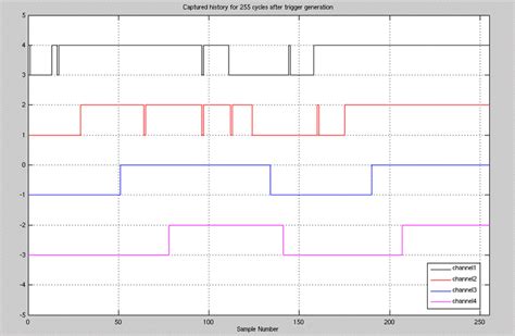 DIGITAL HARDWARE DESIGN LABORATORY