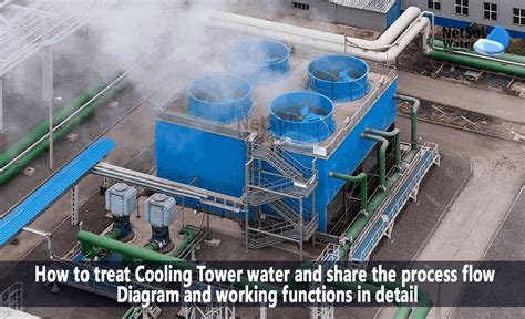 How to Install Open Loop Cooling System 的图像结果