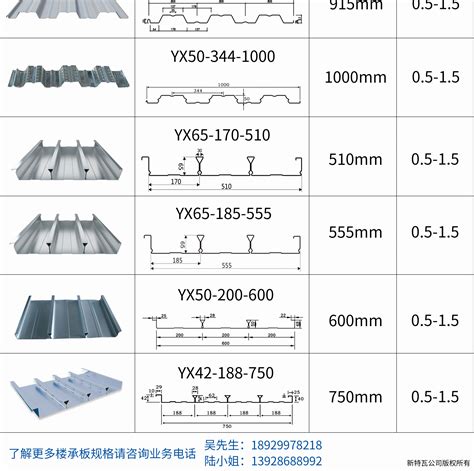 YX50-200-600闭口楼承板