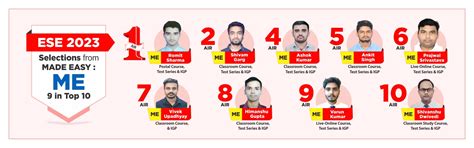 MADE EASY: A Coaching Institute for ESE, GATE and PSUs