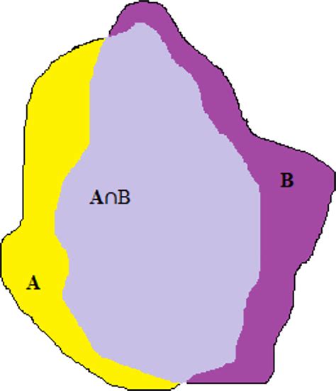Image result for Union Intersection Geometry