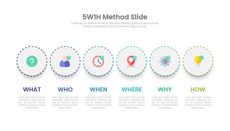 Image result for 5W1h Method Explained