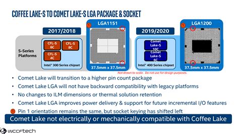 Intel 10th Gen Desktop CPU Lineup Full Specs Confirmed – Laurent's Choice