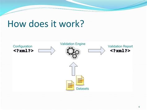 Image result for SDTM vs Coding