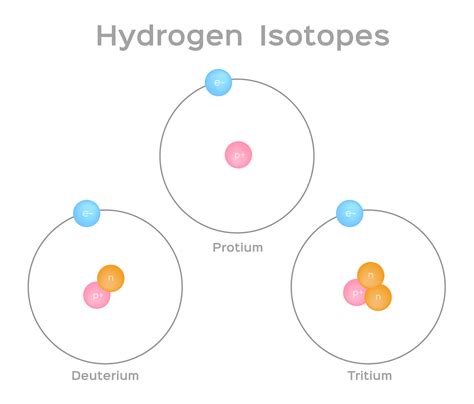Isotope Symbol Examples