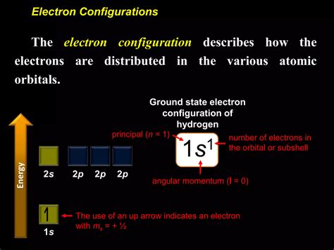How to Do Electronic Configuration 的图像结果