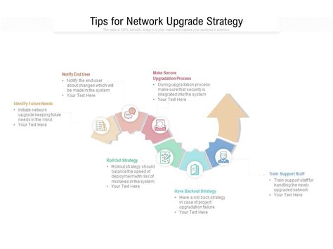 Image result for Computer Network Management Upgrade