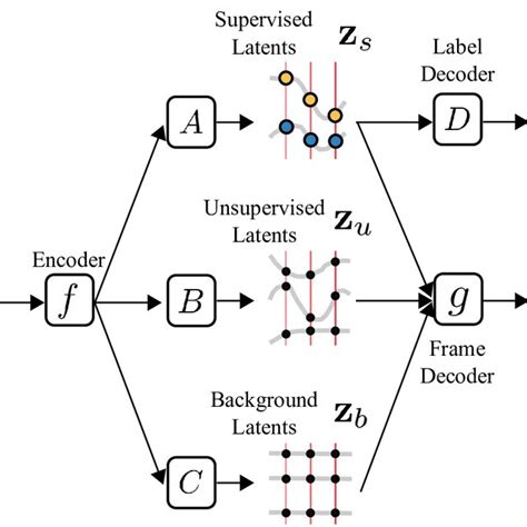 Image result for Variational Autoencoders Applications