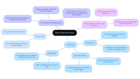 Understanding Eye Pressure Causes: Key Insights for Cataract Patients | Northwest Eye