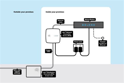 NBN Connection 的图像结果