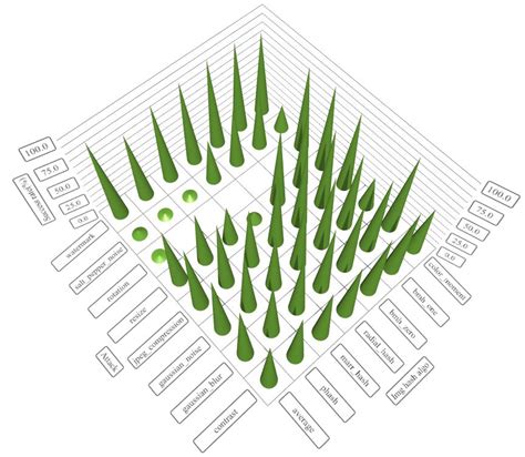 Python-Opencv Hash File 的图像结果