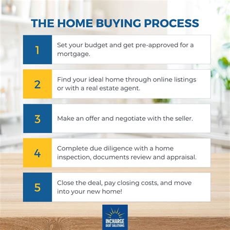 InCharge Debt Solutions on LinkedIn: #homebuying #housingcounseling # ...