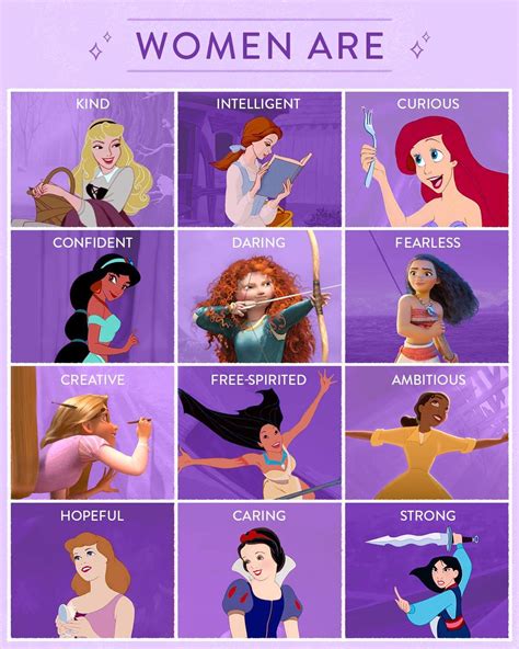 Disney Princess Physical Characteristics at Archie Rowallan blog