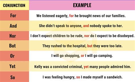 Define the following. Conjunction - Brainly.in