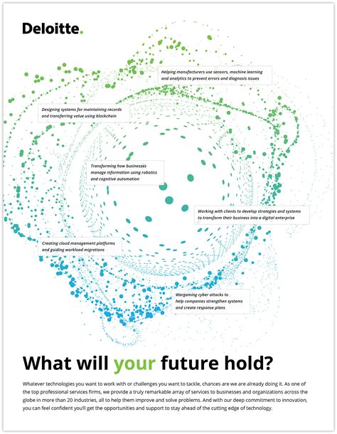 Image result for Technology Deloitte Task Answer