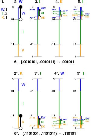 Arithmetic Coding for Went 的图像结果