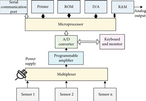 Example for Intelligent Network 的图像结果