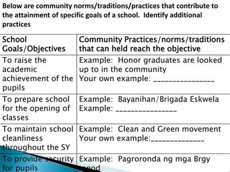 Community Partnership Presentation 的图像结果