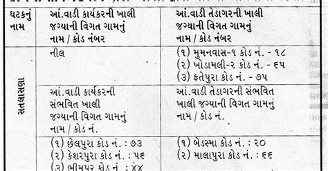 Integrated Child Development Scheme (ICDS) Recruitment - Last Date : 30 ...