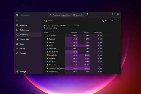Task Manager Problem 的图像结果